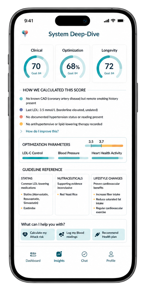 Step 2: health overview dashboard showing clinical, optimisation, and longevity rings with upcoming appointments